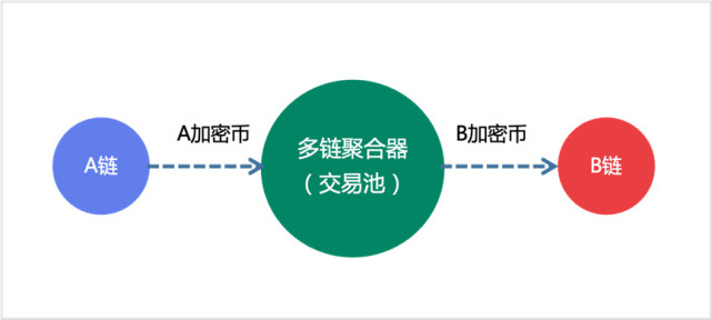 虚拟币闪兑(imtoken 闪兑)