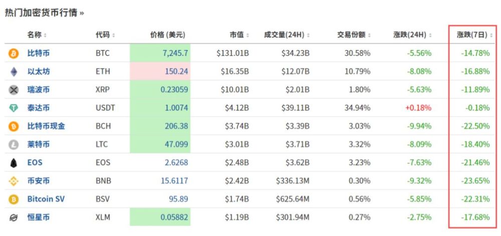 13年的虚拟币(2014年以前的虚拟币)
