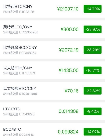 虚拟币虚拟充值软件(虚拟币充值是什么意思)
