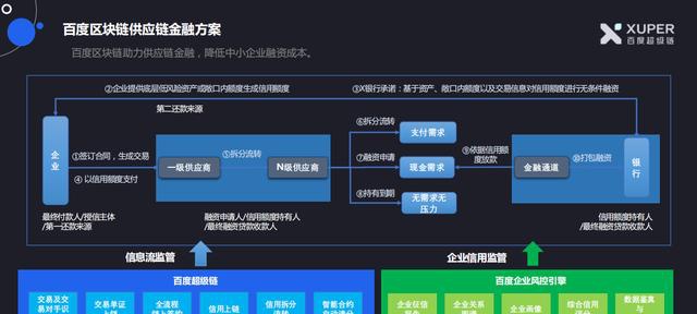 区块链资产发行平台(区块链新项目发布平台)