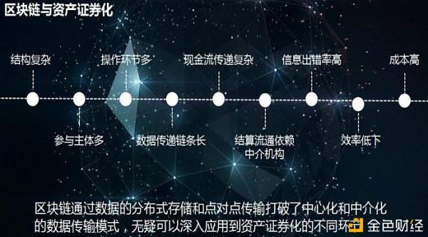 区块链资产发行平台(区块链资产发行平台官网)