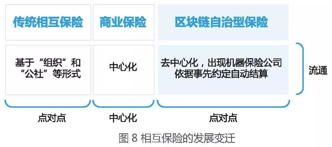 区块链资产发行平台(区块链资产发行平台官网)