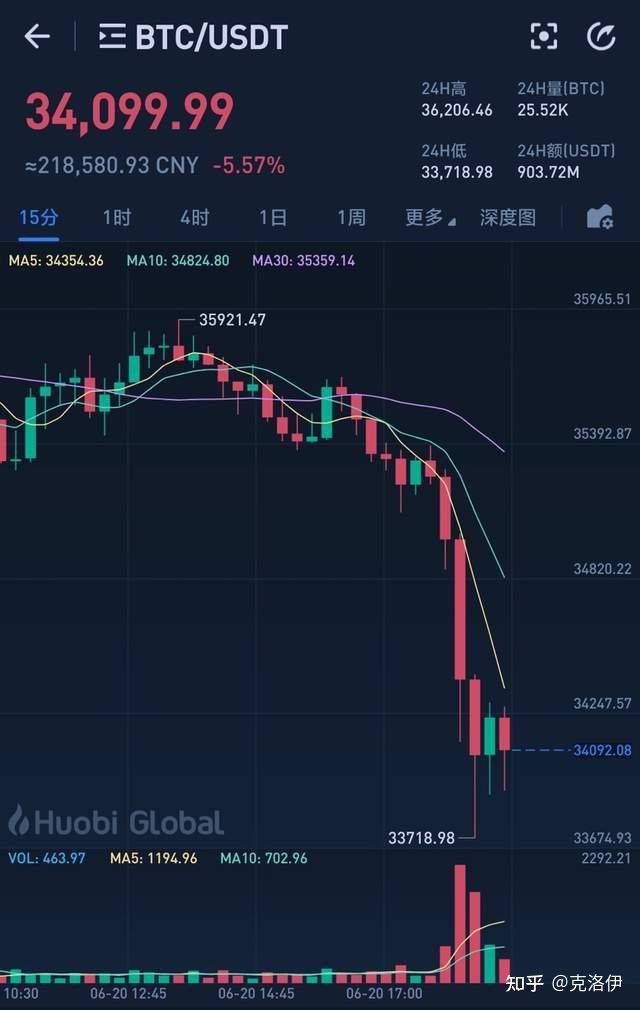 虚拟币行情怎么看(虚拟币用什么看行情)