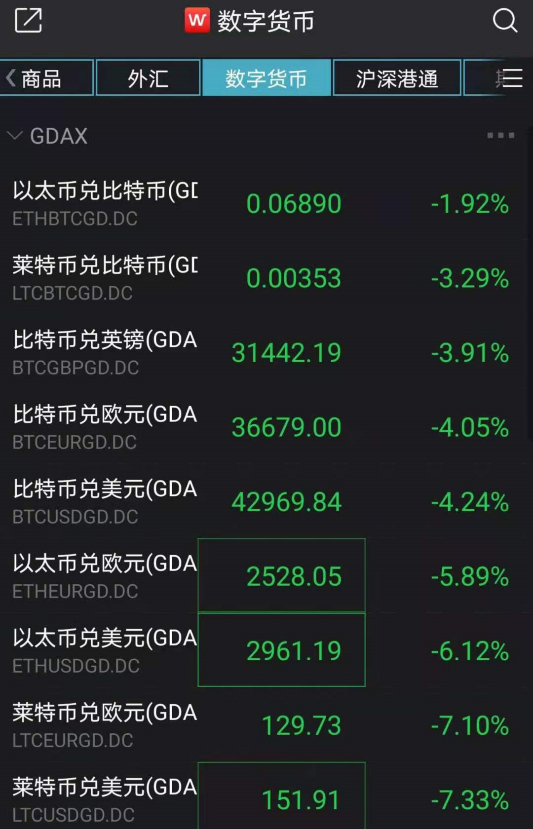 虚拟币历史价格(虚拟币历史价格表)