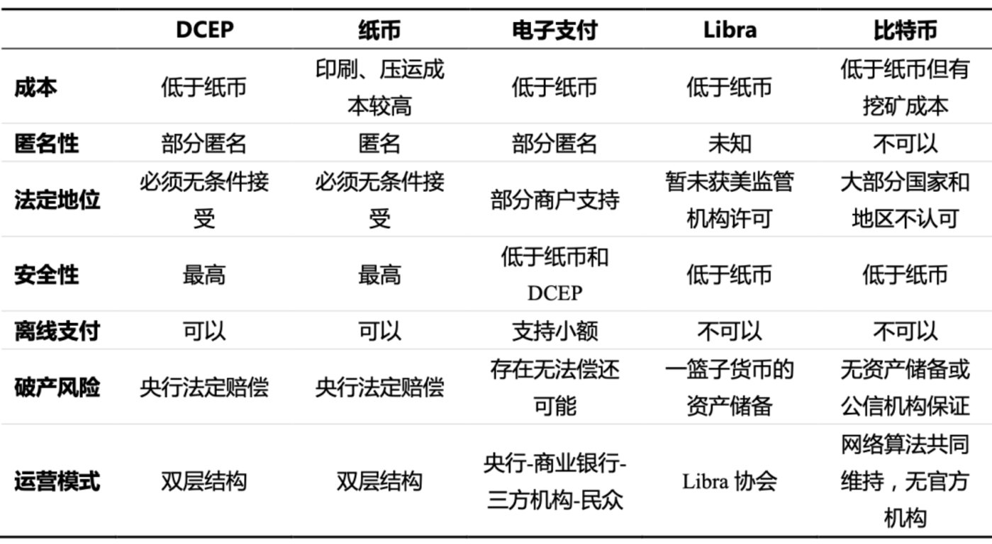虚拟币使用(虚拟币yfi)