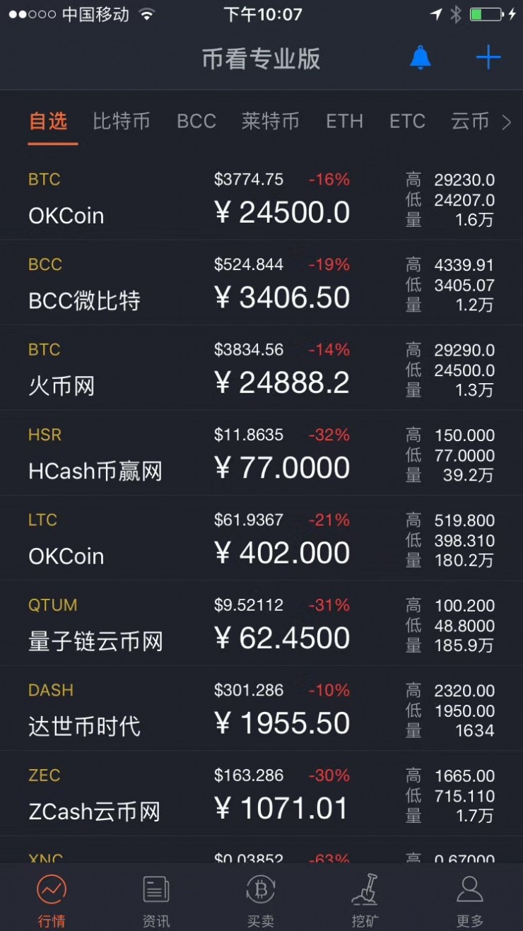 虚拟币ico众筹(虚拟币众筹价格发行价)