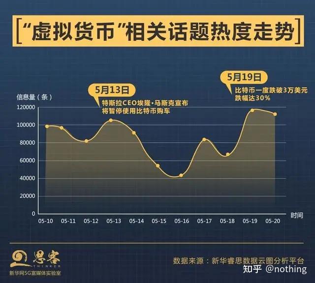 淘宝卖的虚拟币(淘宝卖的虚拟币是真的吗)