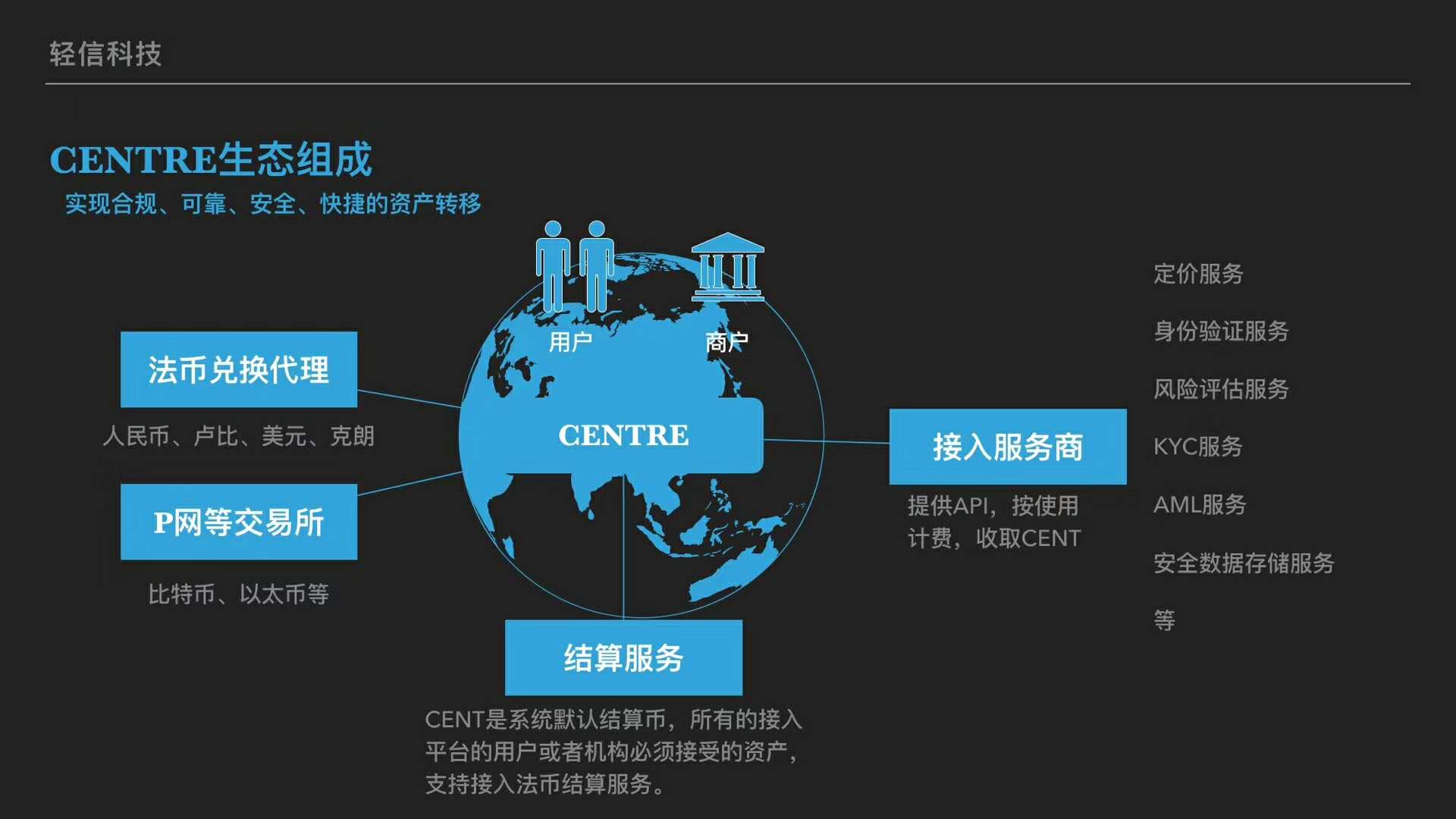 什么是虚拟币节点(虚拟币的钱包和节点)