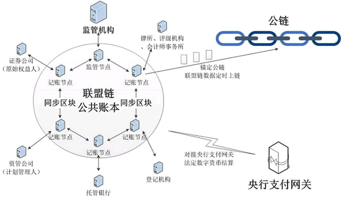 区块链资产发行平台(区块链资产发行平台是什么)