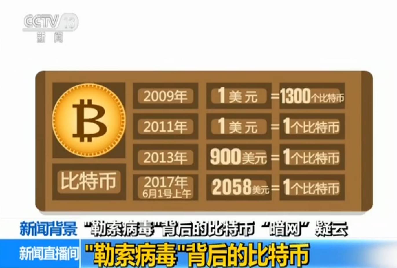 比特币病毒虚拟机(比特币病毒疯狂蔓延, windows 用户该如何度过难关?)