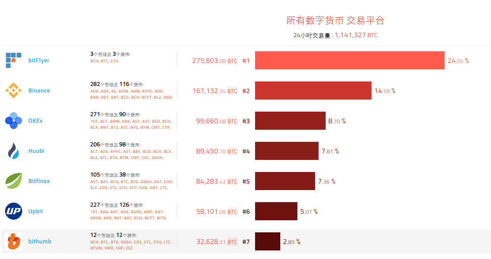 中国交易虚拟币(中国交易虚拟币是真的吗)