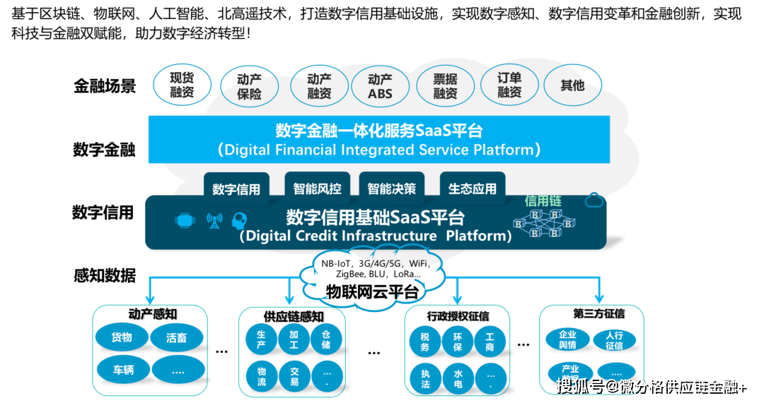 区块链资产发行平台(区块链在资产证券发行方面应属于什么)