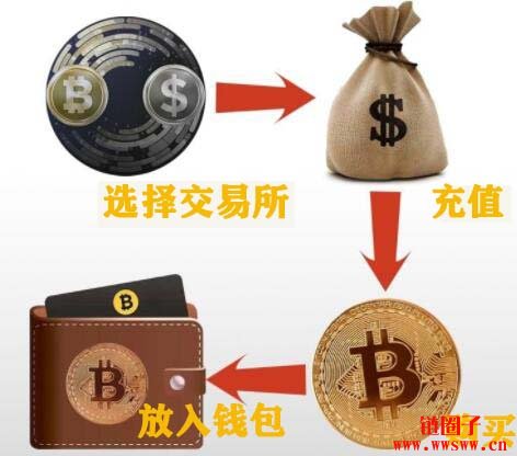 怎样投资虚拟币(怎样投资虚拟币赚钱)