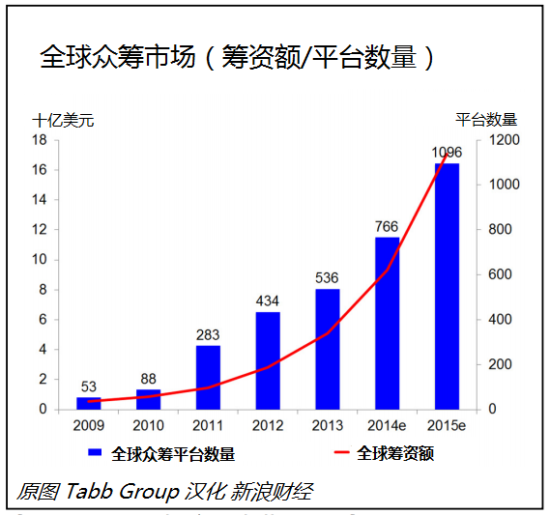 虚拟币众筹(虚拟币众筹平台有哪些)