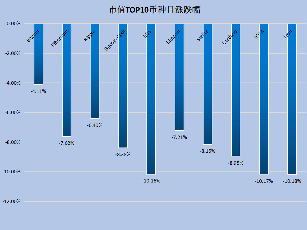 虚拟币众筹(虚拟币众筹项目参与)