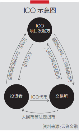 哪里众筹虚拟币(虚拟币众筹价格是什么意思)